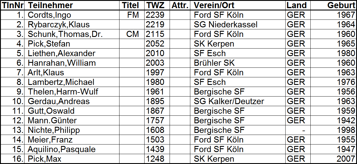 KSV Einzelblitzmeisterschaft 2016 Teilnehmer